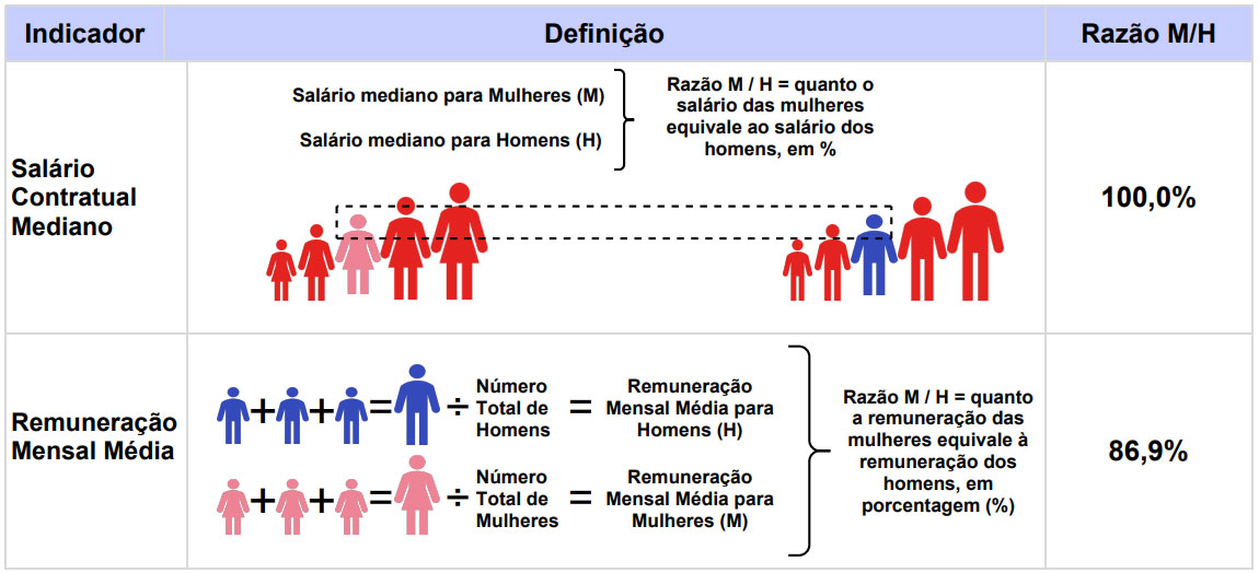 Relatorio-1-Semestre-2026-Hospital-Sao-Marcos